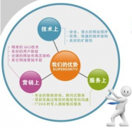 企業(yè)網(wǎng)站面對的是什么？