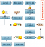 為什么會有開源軟件？