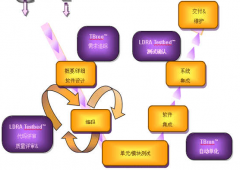 鄭州軟件開發(fā)行業(yè)的特點