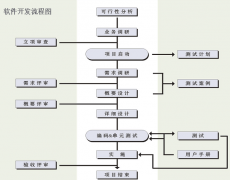 鄭州軟件開發(fā)行業(yè)的風(fēng)險