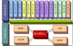 軟件開(kāi)發(fā)落實(shí)各項(xiàng)制度，加強(qiáng)督導(dǎo)檢查