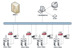 鄭州智能門禁系統(tǒng)設計特點