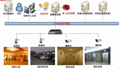 智能家居、平安城市、平安校園等系統(tǒng)的構(gòu)建中