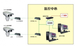 智能家居是市場的熱門行業(yè)