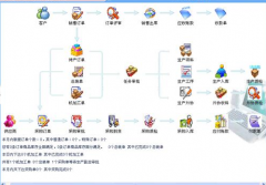 倉(cāng)庫(kù)管理真正幫助企業(yè)解決管理中遇到的問(wèn)題
