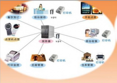 濟南餐飲管理整體系統功能特點簡介
