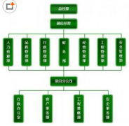 物業(yè)公司總經(jīng)理目標(biāo)管理責(zé)任書(shū)