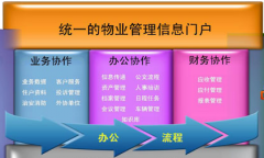 物業(yè)管理立法工作目前已取得了很大進展