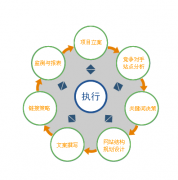 企業(yè)網(wǎng)站建設做到什么樣的效果好呢？