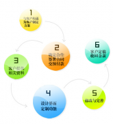 競爭激烈的濟南網(wǎng)站建設公司