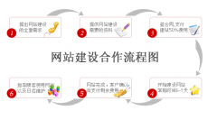 網(wǎng)站注重網(wǎng)站優(yōu)化方案是非常重要的