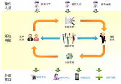 績效管理為企業(yè)戰(zhàn)略目標(biāo)實(shí)現(xiàn)的輔助管理系統(tǒng)