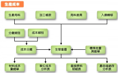 ERP生產(chǎn)系列標(biāo)準(zhǔn)版都有哪些優(yōu)點(diǎn)？