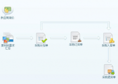 進銷存生產外協(xié)財務管理軟件特點有哪些？