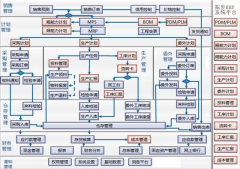 ERP自定義快捷方式好用嗎？