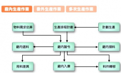 生產(chǎn)ERP能實(shí)現(xiàn)高效率的商用業(yè)務(wù)應(yīng)用系統(tǒng)嗎？