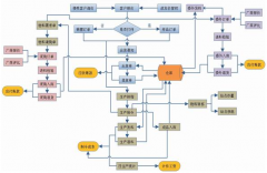 高質(zhì)量的培訓(xùn)是成功實(shí)施和使用的重要因素嗎？