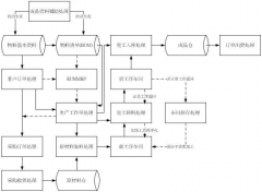 生產(chǎn)ERP系統(tǒng)集成了各行各業(yè)的個(gè)性化需求