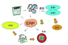 ERP信息化系統(tǒng)的實(shí)施是一個(gè)漸進(jìn)的過程