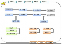 ERP產(chǎn)品管理系統(tǒng)包括兩方面的內(nèi)容