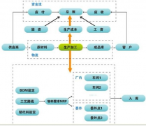ERP企業(yè)管理軟件平臺(tái)-采購管理系統(tǒng)