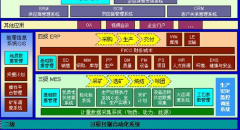 生產(chǎn)erp取決于關(guān)鍵資源(＂瓶頸＂)的支持能力