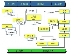 財務(wù)管理的重要組成部分有哪些？