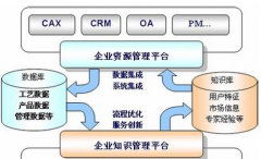供應(yīng)鏈管理助力制造業(yè)ERP轉(zhuǎn)型升級