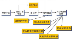如何勤于思考、與時(shí)俱進(jìn)的做好企業(yè)標(biāo)準(zhǔn)化？