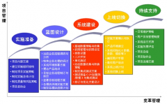 成本基本計算公式及其簡單的分析如下