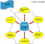 房地產(chǎn)ERP軟件提出“簡約實用主義”理念