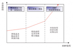現(xiàn)代中小企業(yè)面對眾多的ERP系統(tǒng)，怎么辦？