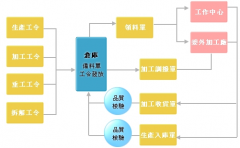 2013年工業(yè)發(fā)展面臨的形勢是怎樣的？