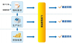 “中國服務(wù)外包行業(yè)年度十大事件”評選活動