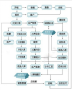 虛擬制造的應(yīng)用范圍在不斷的擴(kuò)大嗎？