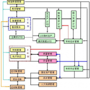 網(wǎng)絡成為企業(yè)運營和拓展的工具