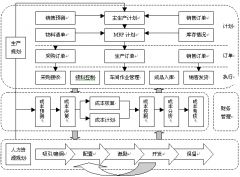 制造業(yè)ERP包括計(jì)劃的分析工具嗎？
