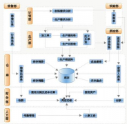 ERP系統(tǒng)的外部XML數(shù)據(jù)的業(yè)務(wù)規(guī)則