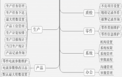 涂裝工藝制作步驟簡(jiǎn)單嗎？