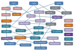 電器行業(yè)的競(jìng)爭(zhēng)從技術(shù)戰(zhàn)、價(jià)格戰(zhàn)開始