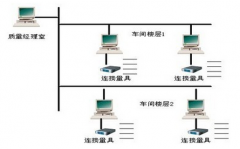 制造行業(yè)質量合格率的準確程度分析