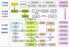 模具erp系統(tǒng)主要功能模塊哪一個最好用？