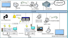 模具erp軟件帶給企業(yè)的價(jià)值是什么？