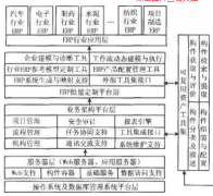 商品化ERP系統(tǒng)軟件存在的問(wèn)題是什么？
