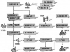 ERP高級排產(chǎn)系統(tǒng)詳細(xì)解決方案