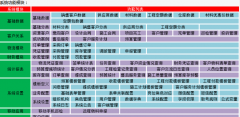 裝飾管理系統(tǒng)基于采購、庫存、工程、預(yù)算、裝飾進(jìn)度管理