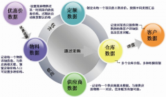 裝飾公司管理軟件系統(tǒng)材料管理、統(tǒng)一材料價(jià)格預(yù)算價(jià)格管理