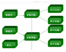 工程管理軟件在工地上適合使用嗎？