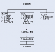 工程項(xiàng)目管理軟件以造就和培養(yǎng)企業(yè)管理人才為目標(biāo)