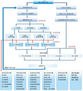 園林工程企業(yè)被業(yè)界稱為“城市農(nóng)民”